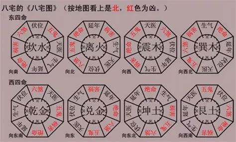 天醫方位